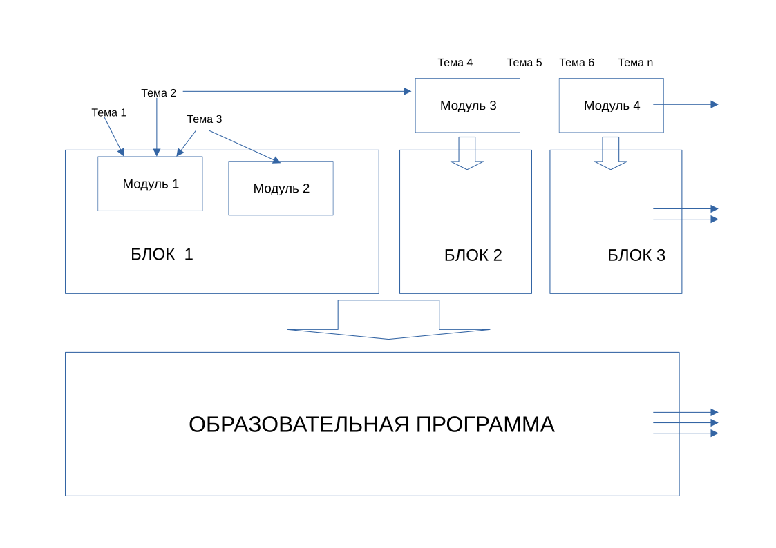 Образовательная программа