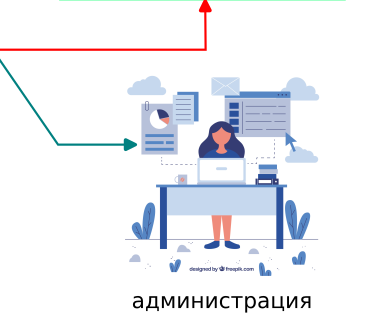 Аналитика для администрации
